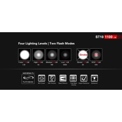 Klarus Flashlight lygte, ST10, 1100 lumens