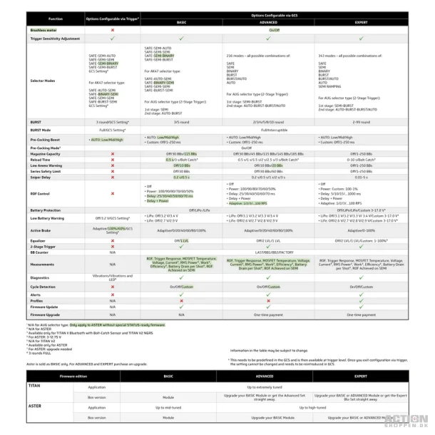 Gate TITAN II BT Expert for V2 GB HPA, Bagudvendt