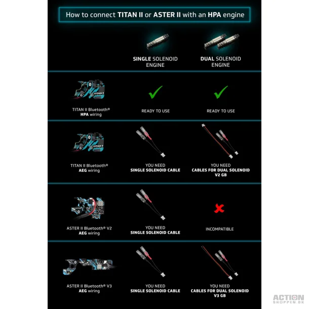 Gate TITAN II BT Expert for V2 GB HPA, Bagudvendt